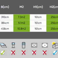 Junior victorian dimensions