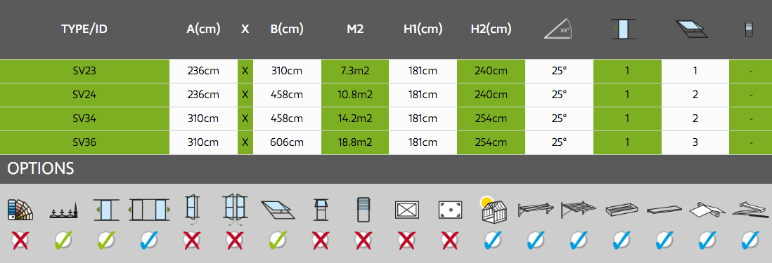 Helios senior victorian dimensions