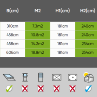 Helios senior victorian dimensions