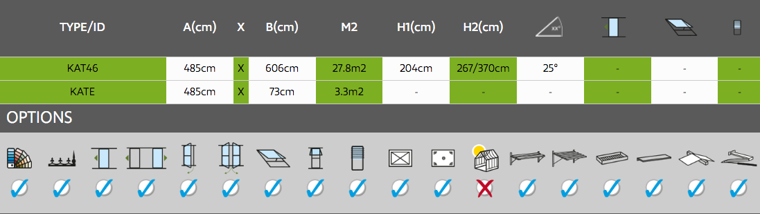 Kathedral dimensions